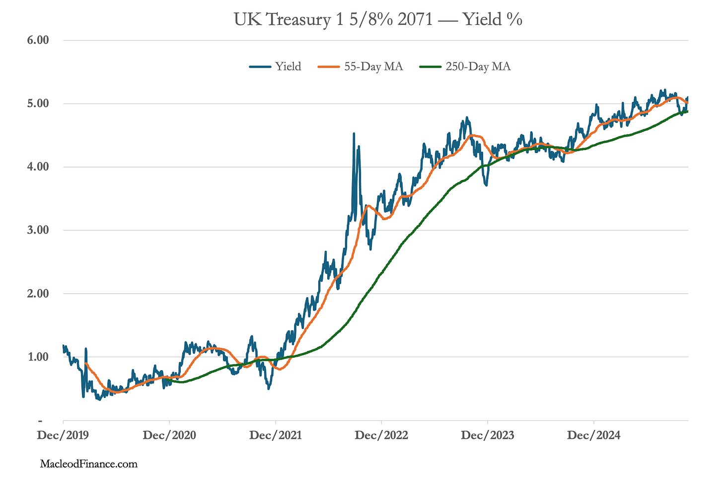 A graph with lines and numbers

AI-generated content may be incorrect.