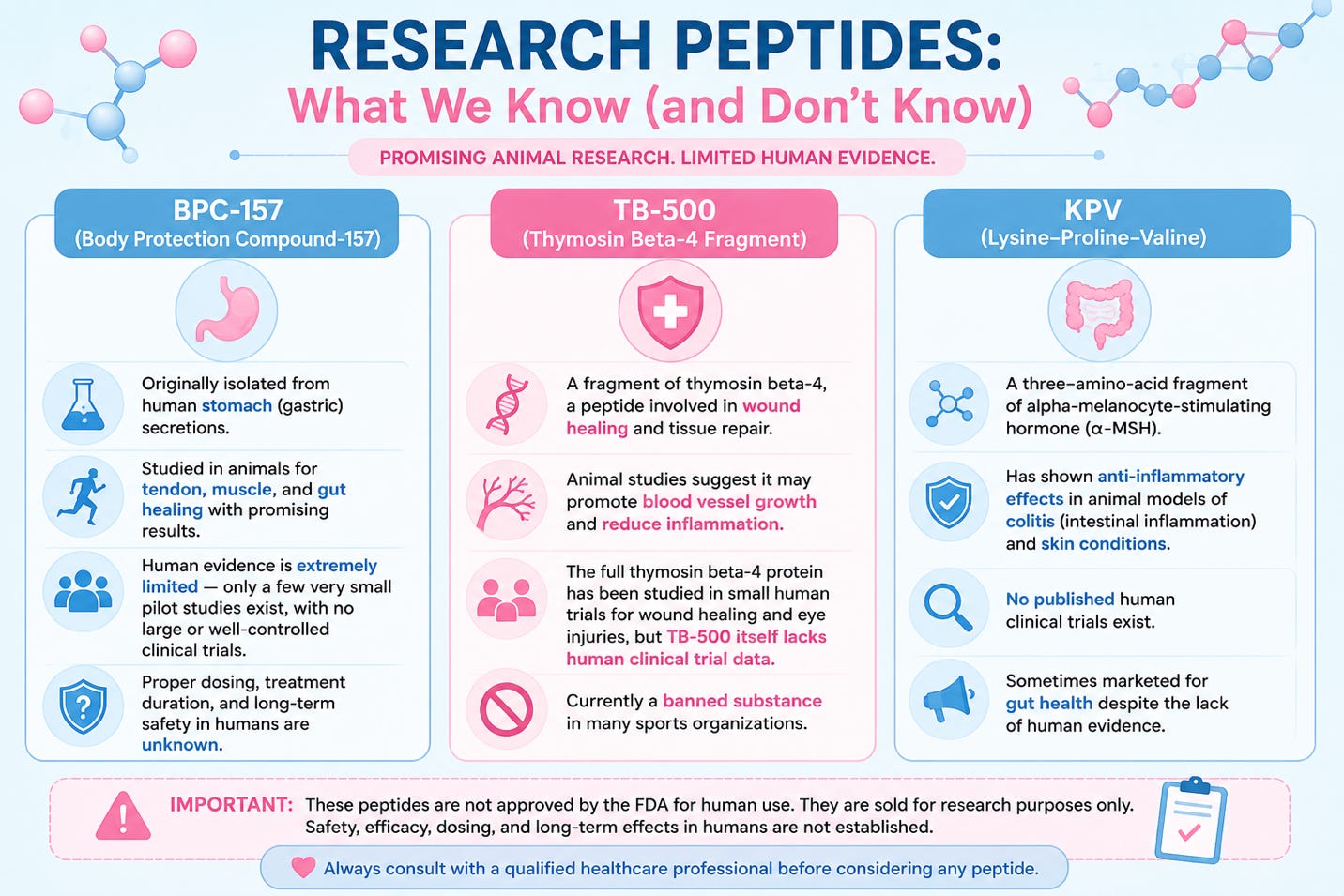 GLP-1s and Peptide Therapies: What You Should Know