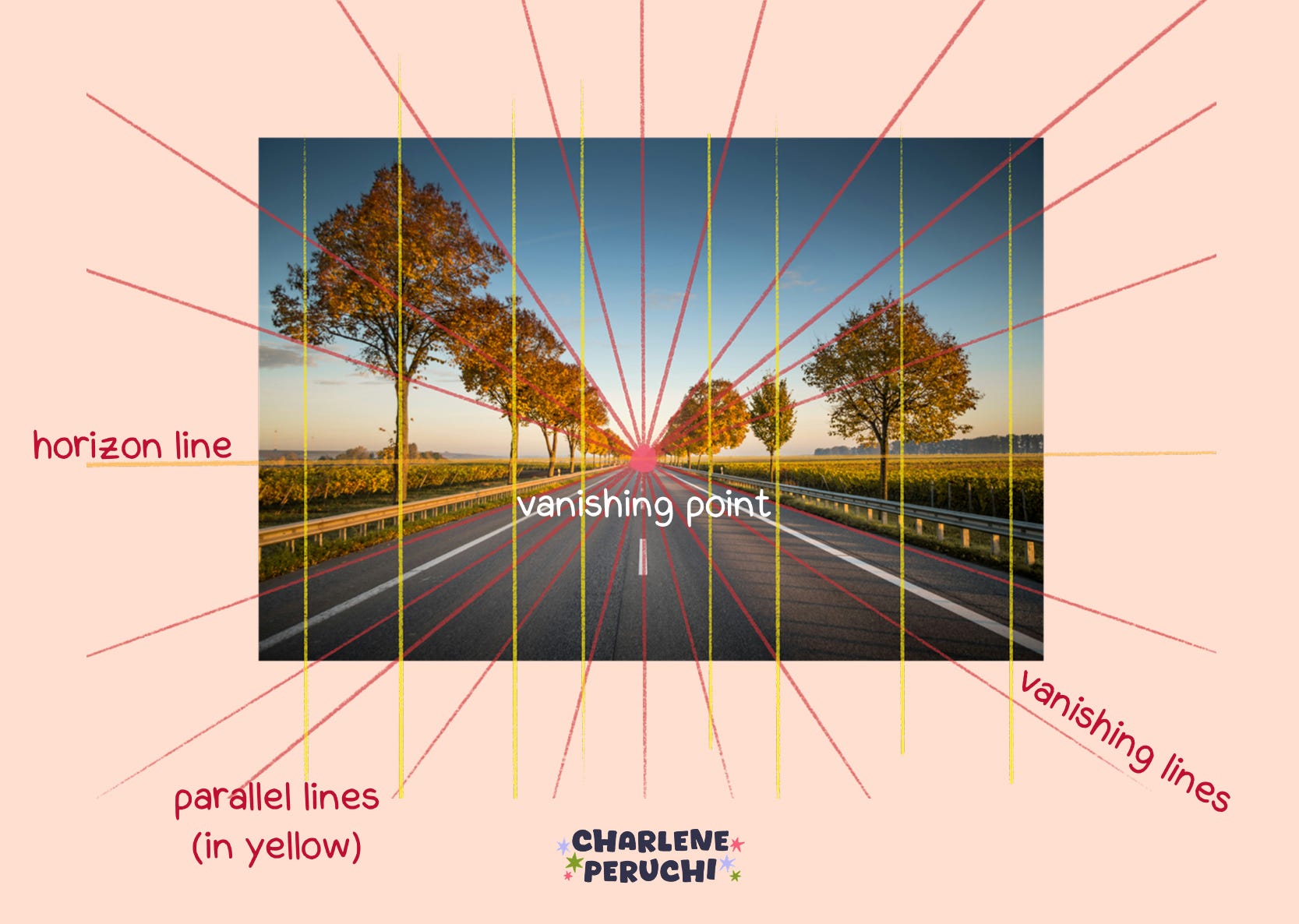BSC #10 – Basic concepts and one-point perspective [Perspective - Part 01]