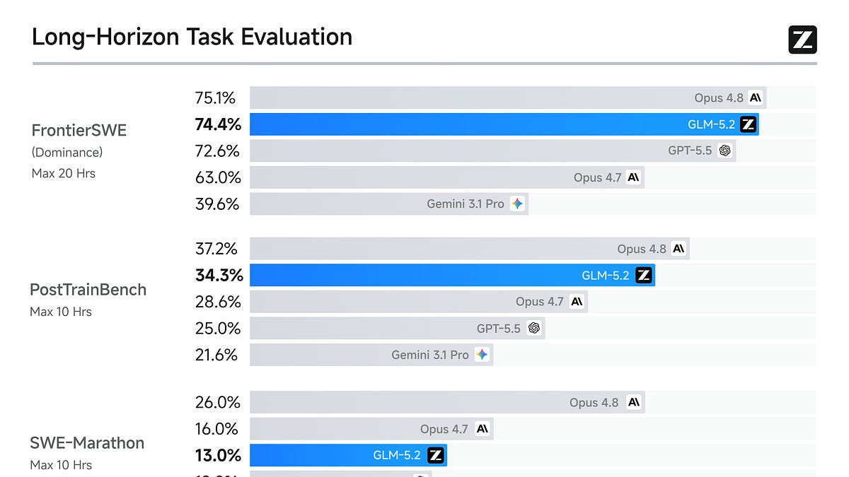 GLM-5.2’s Code Reviews Are Only as Good as Your Prompt