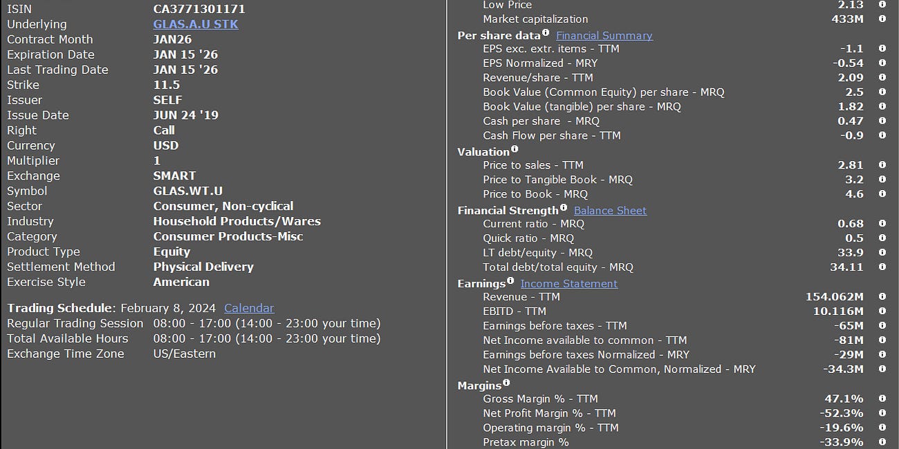 Unveiling Undervaluation: A Financial Analysis of GLASS HOUSE BRANDS INC Warrant