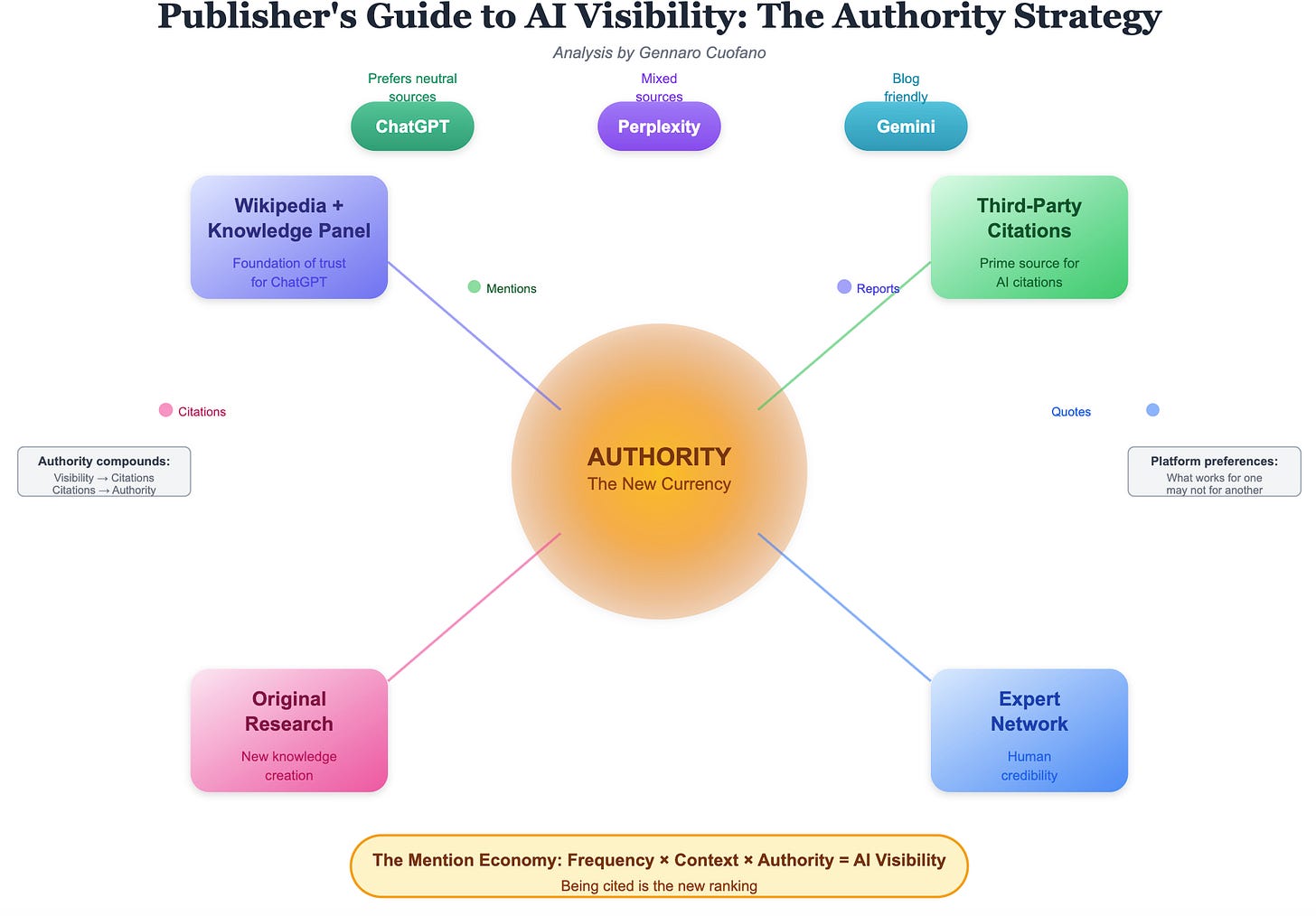 The Agentic Web Visibility Playbook - FourWeekMBA