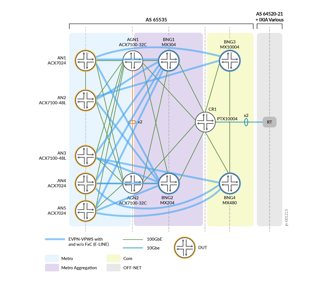 A diagram of a network Description automatically generated A diagram of a network Description automatically generated