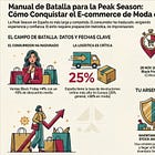 El documento que hubiera deseado tener en mi primera peak season