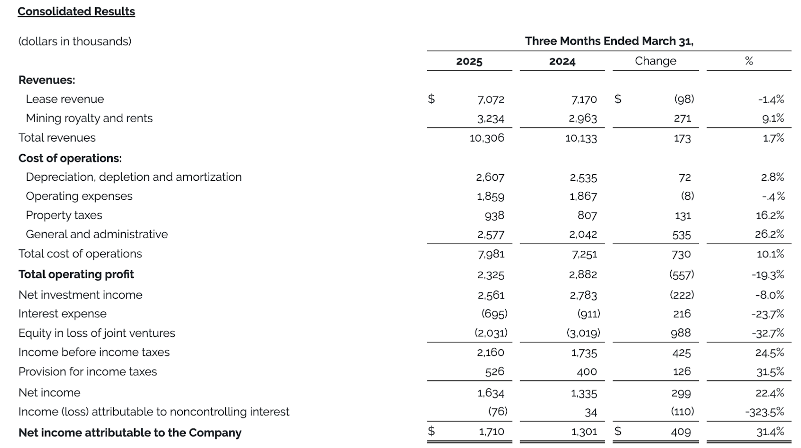 I am selling a position - Best Anchor Stocks