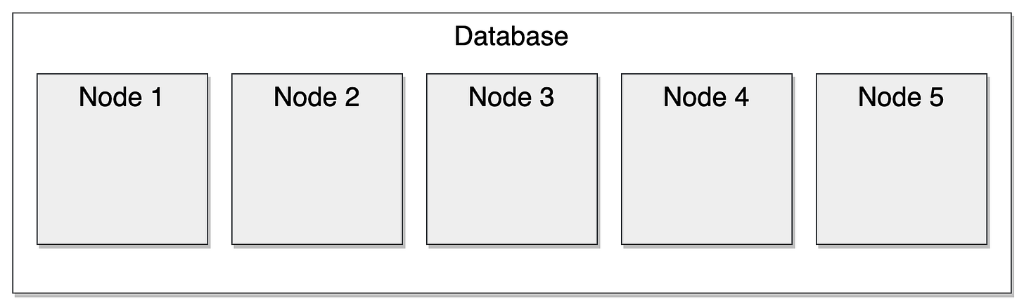 Availability Models Explained: Defining High Availability