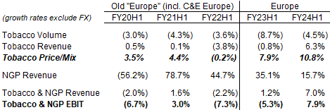imb tobacco We view Imperial's Pulze as inferior to $pm's IQOS and $bti's glo in terms of technology, product delivery and consumer appeal $imb disclosed a 
