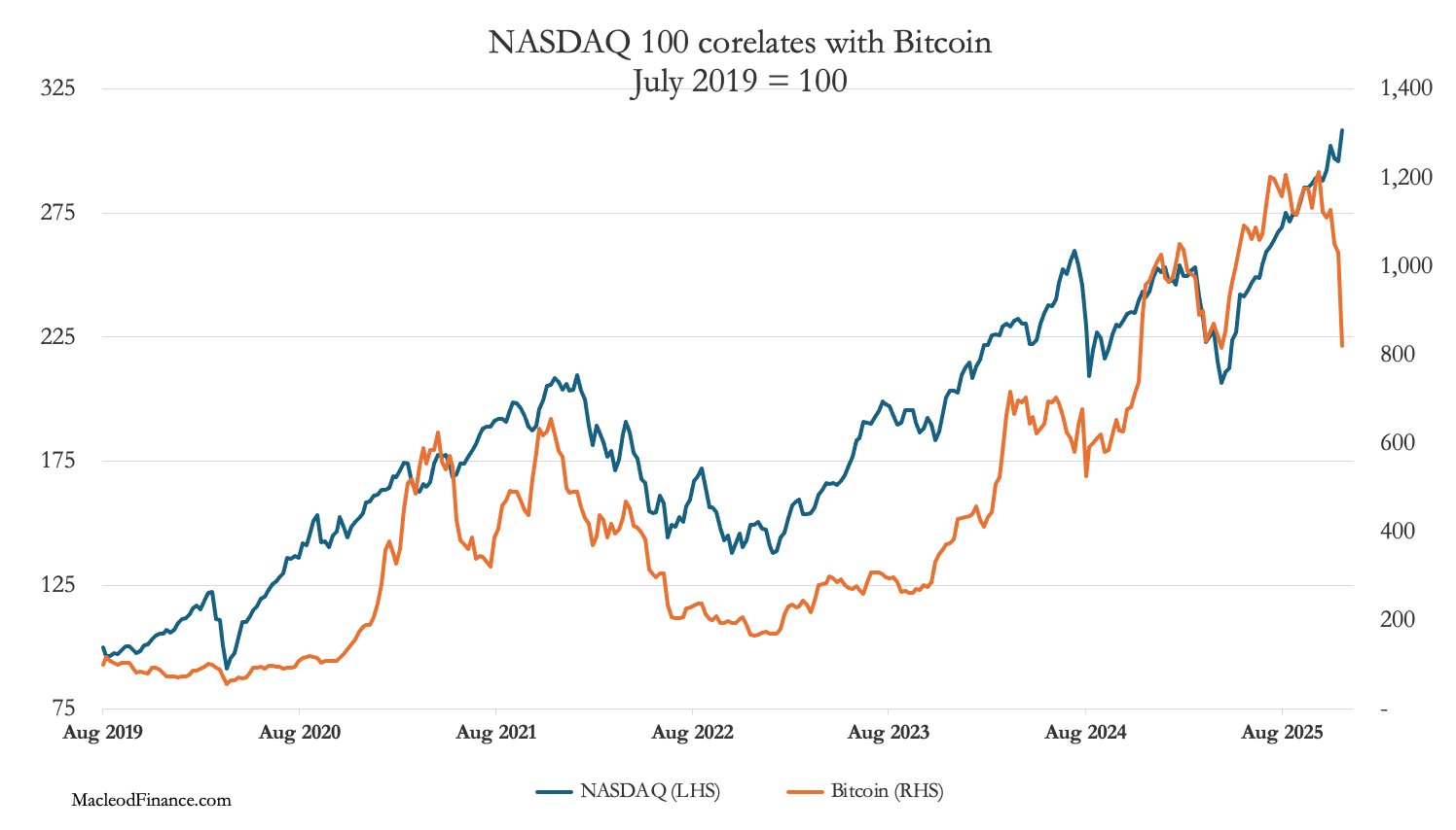 The bitcoin crisis - by Alasdair Macleod