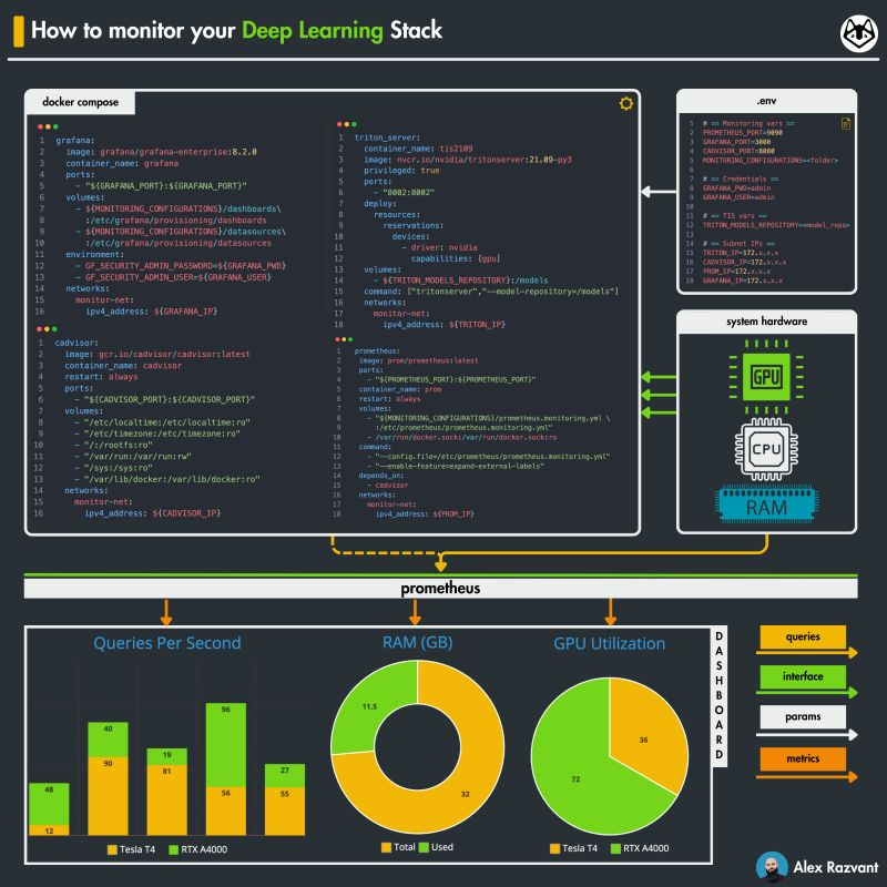 graphical user interface