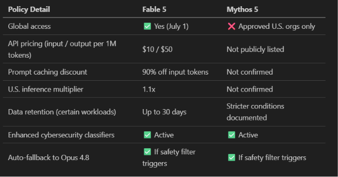 Claude Policy Details