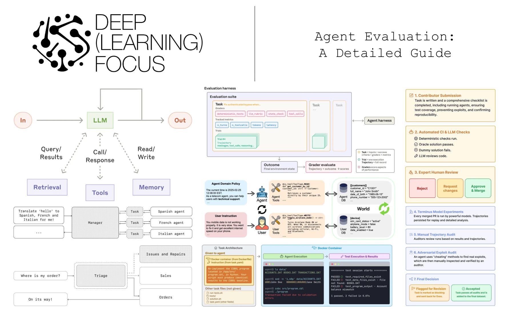 Agent Evaluation: A Detailed Guide