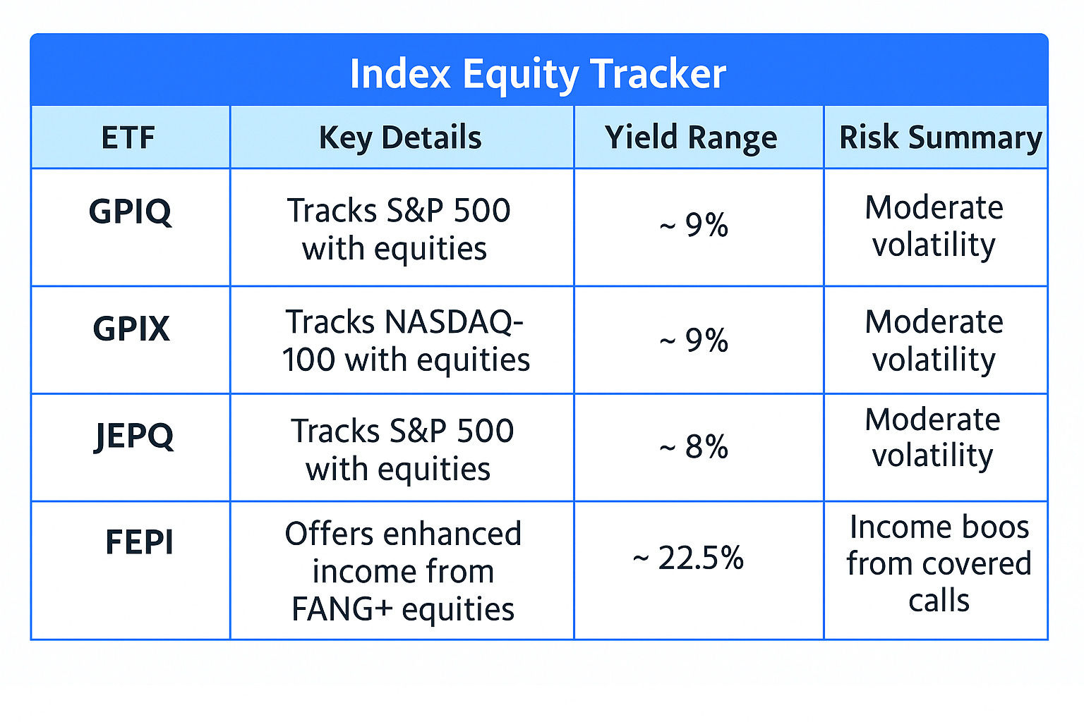 10 Option Income ETFs With Double Digit Dividend Yields