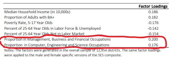 socioeconomic_status.png