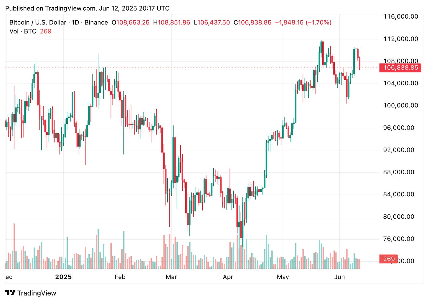 TradingView chart TradingView chart
