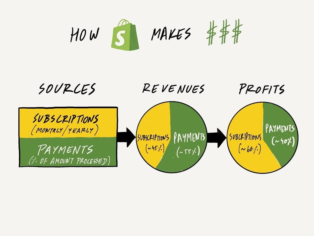 shopify_financials.jpg