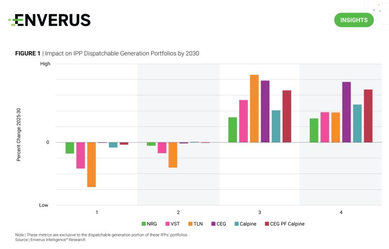 chart, waterfall chart