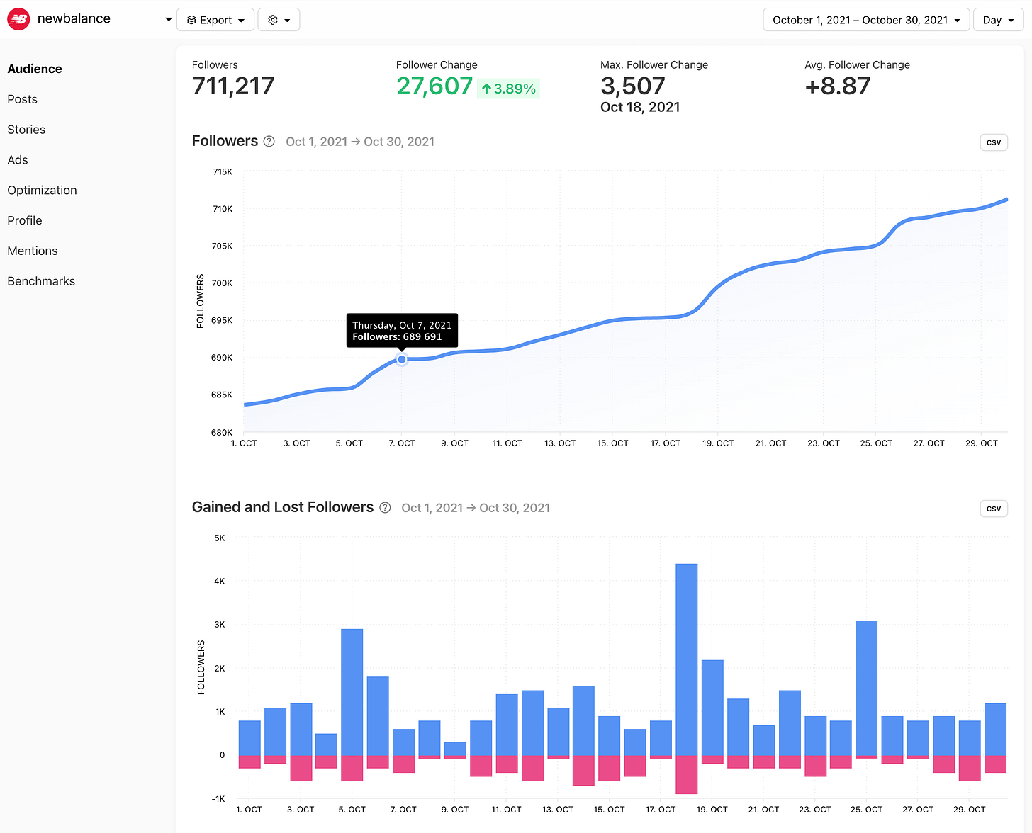 Analytics for Instagram, TikTok, X, Threads, Facebook and LinkedIn ...