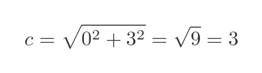 Distance between two points
