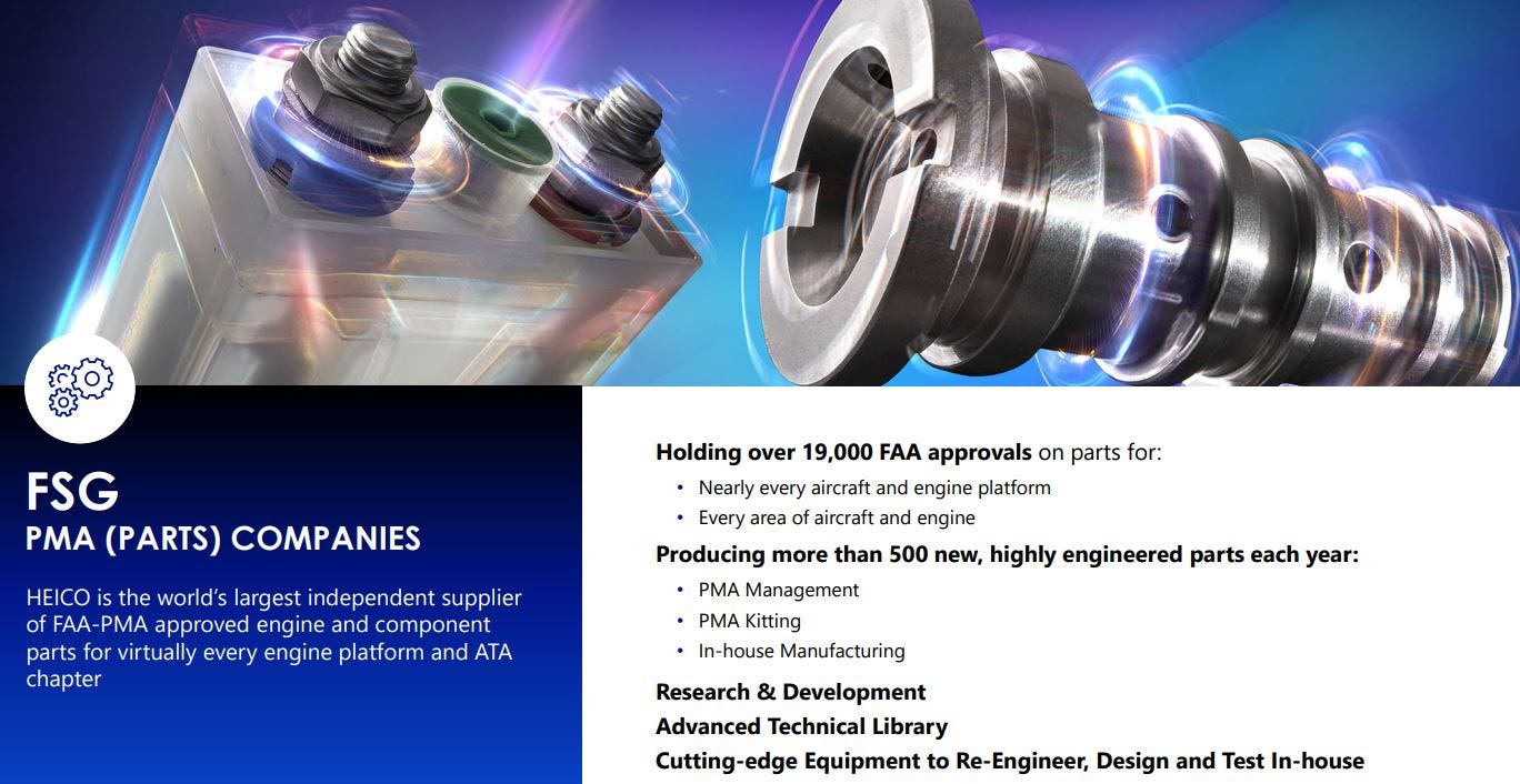 HEICO Corporation: A Deep Dive into a Quality Aerospace Leader