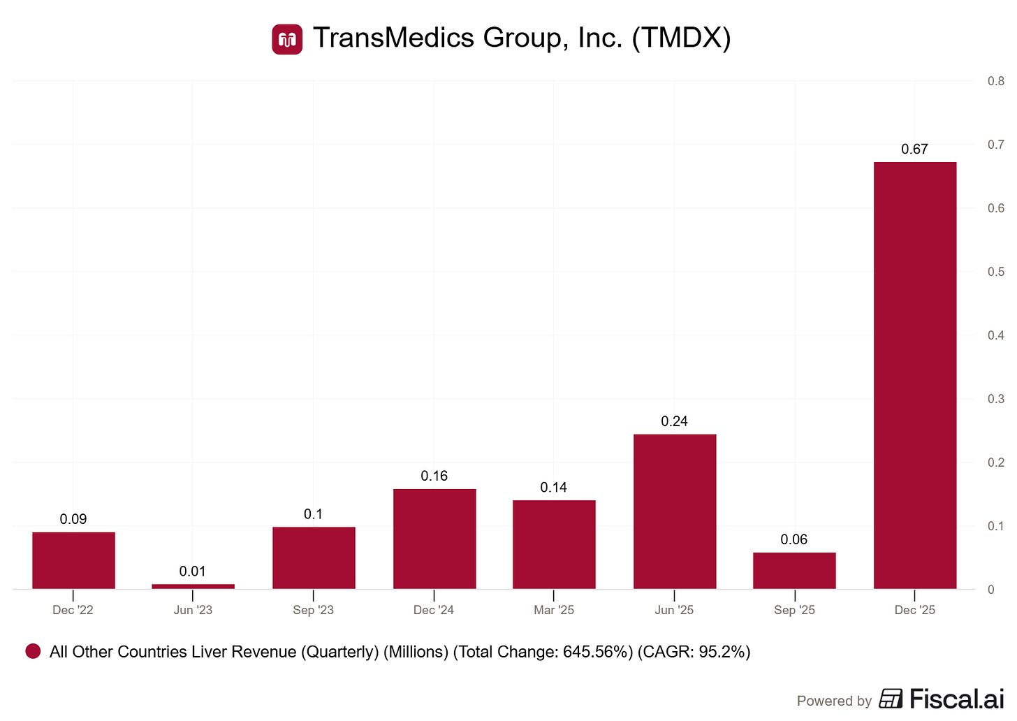Chart preview Chart preview