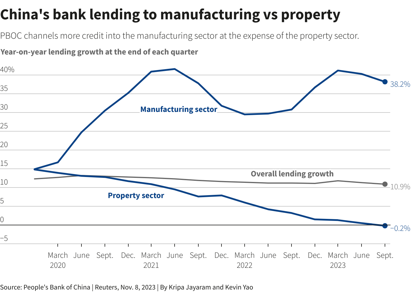 Reuters Graphics