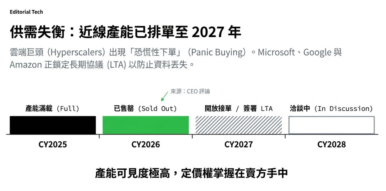 STX | Seagate Technology 2026 財報第二季亮點