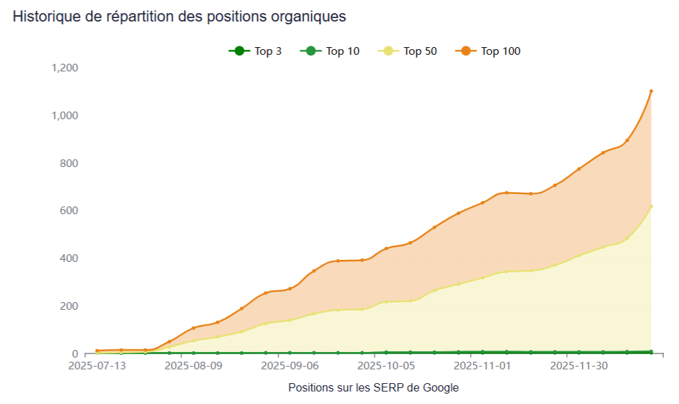 Trafic Montre Avenue - Haloscan Trafic Montre Avenue - Haloscan