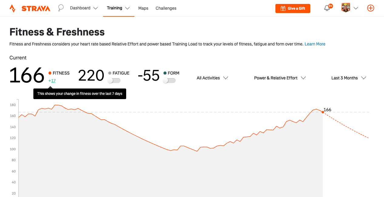 Your Fitness Comeback: Why Four Weeks Off Can Cost You Seven Weeks Back