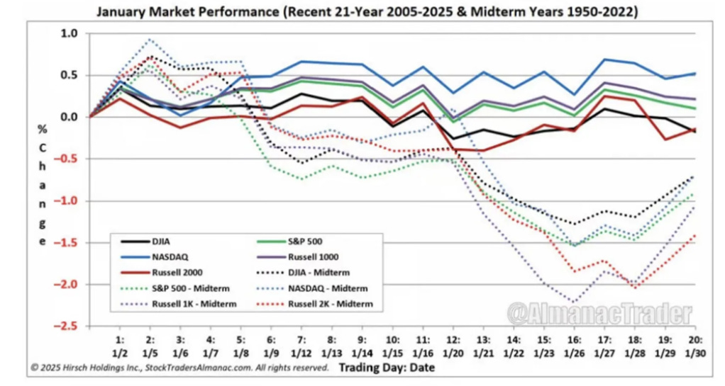 A graph showing the market performance
AI-generated content may be incorrect. A graph showing the market performance
AI-generated content may be incorrect.
