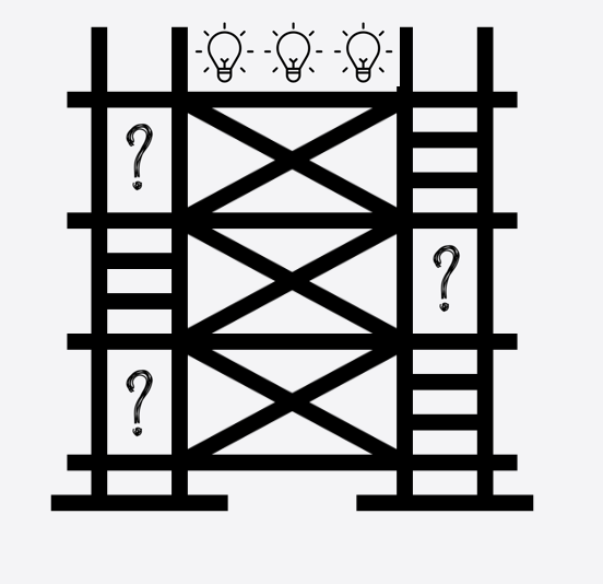 Development Matter Frame Why Frameworks Matter - by Leslie Grandy