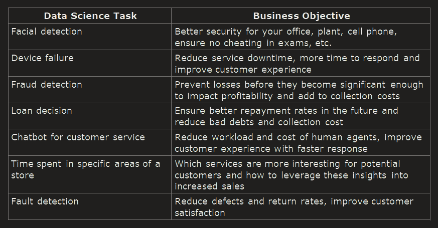 Real World Machine Learning | Gurdeep Singh | Substack
