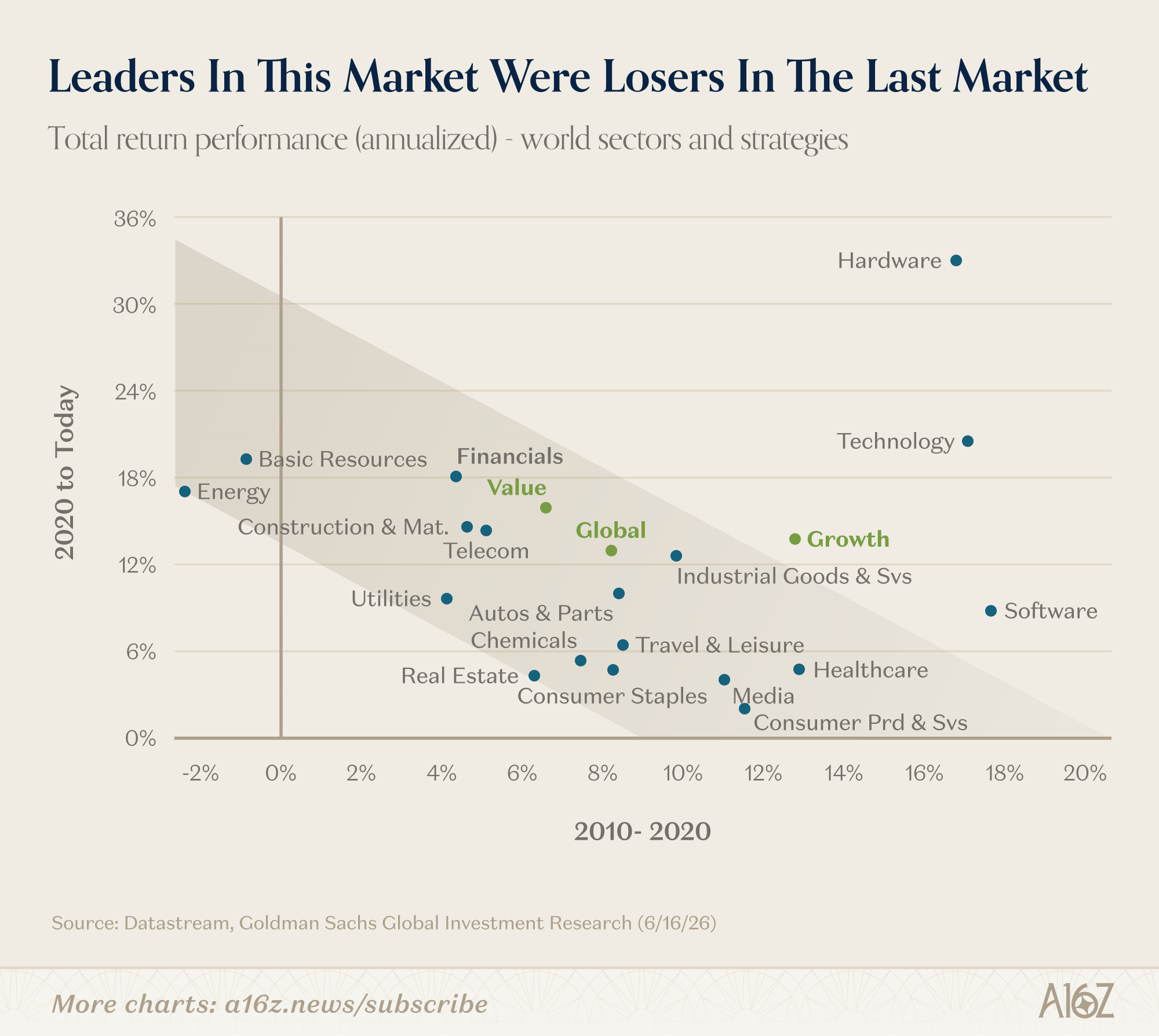 Charts of the Week: Cycles, different but the same