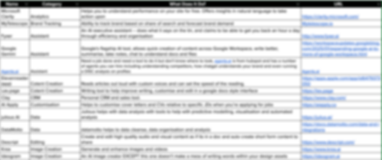 Free AI tools and Prompts Free AI tools and Prompts