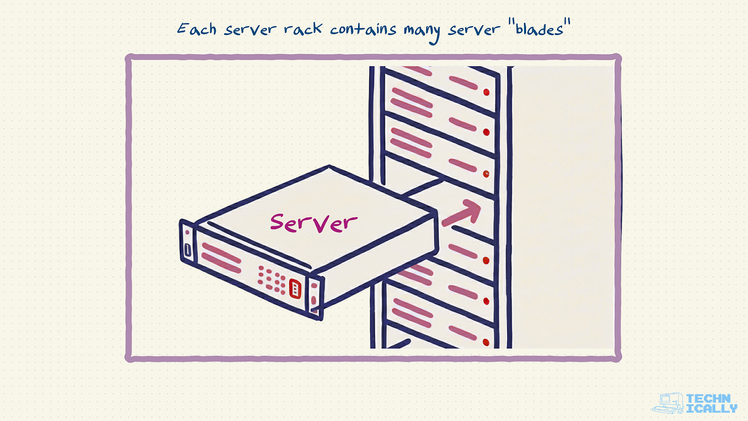 Drawing of a server blade sliding into a server rack. Drawing of a server blade sliding into a server rack.