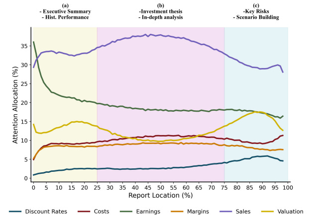 How do equity analysts write a report? - by Joachim Klement