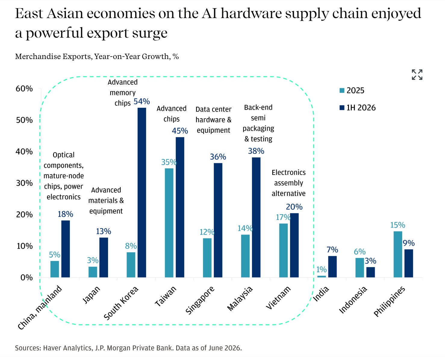 ビジネス・経済 Doing Business in Asia ビジネス・経済 Doing Business in Asia ビジネス・経済 Doing
