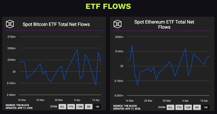 Chart of Bitcoin and Ethereum ETF flows