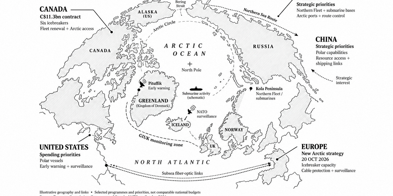 The New $50 Billion Arctic Spending Race
