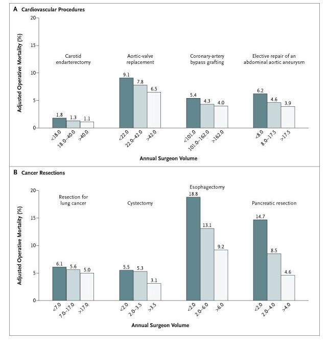 Specialization Saved Medicine. Now It's Holding Us Back