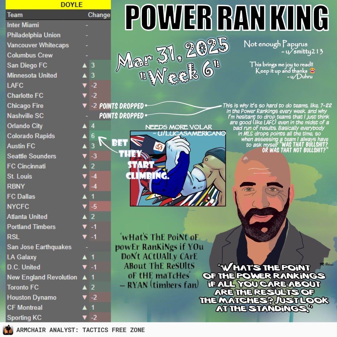 Incredible artwork for Matt Doyle's Matchday 6 MLS POWER RAN KINGS on ARMCHAIR ANALYST: TACTICS FREE ZONE

Rankings:
Inter Miami
Philadelphia Union
Vancouver Whitecaps
Columbus Crew
San Diego FC
Minnesota United
LAFC
Charlotte FC
Chicago Fire
Nashville SC
Orlando City
Colorado Rapids
Austin FC
Seattle Sounders
FC Cincinnati
St. Louis
RBNY
FC Dallas
NYCFC
Atlanta United
Portland Timbers
RSL
San Jose Earthquakes
LA Galaxy
D.C. United
New England Revolution
Toronto FC
Houston Dynamo
CF Montreal
Sporting KC