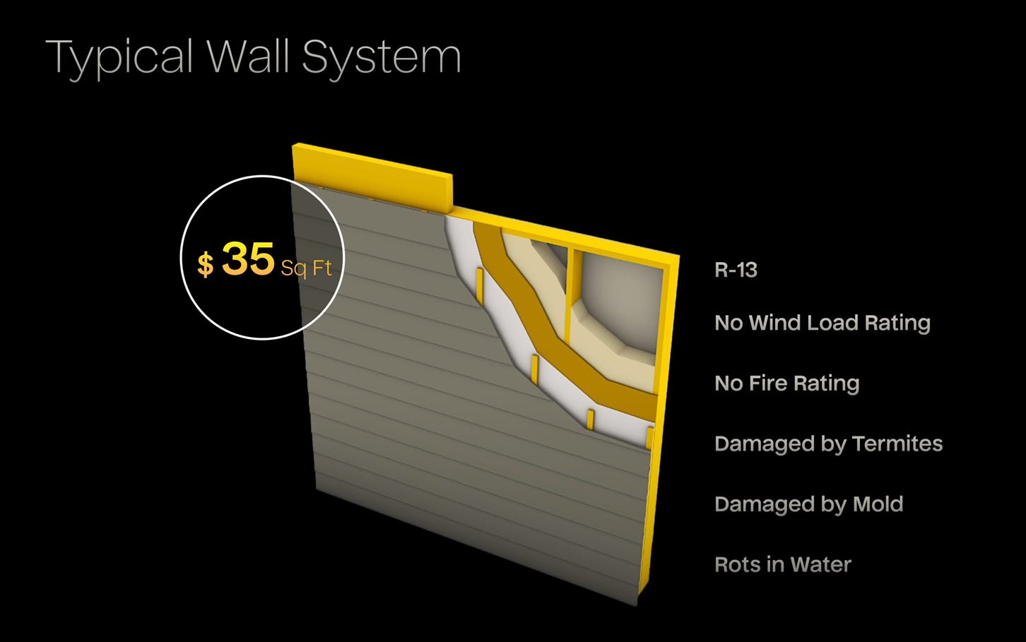 Image is an illustration of a "Typical Wall System" with a cross-section view and accompanying details about its properties and cost.