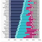 México: el imperio de las noticias sesgadas