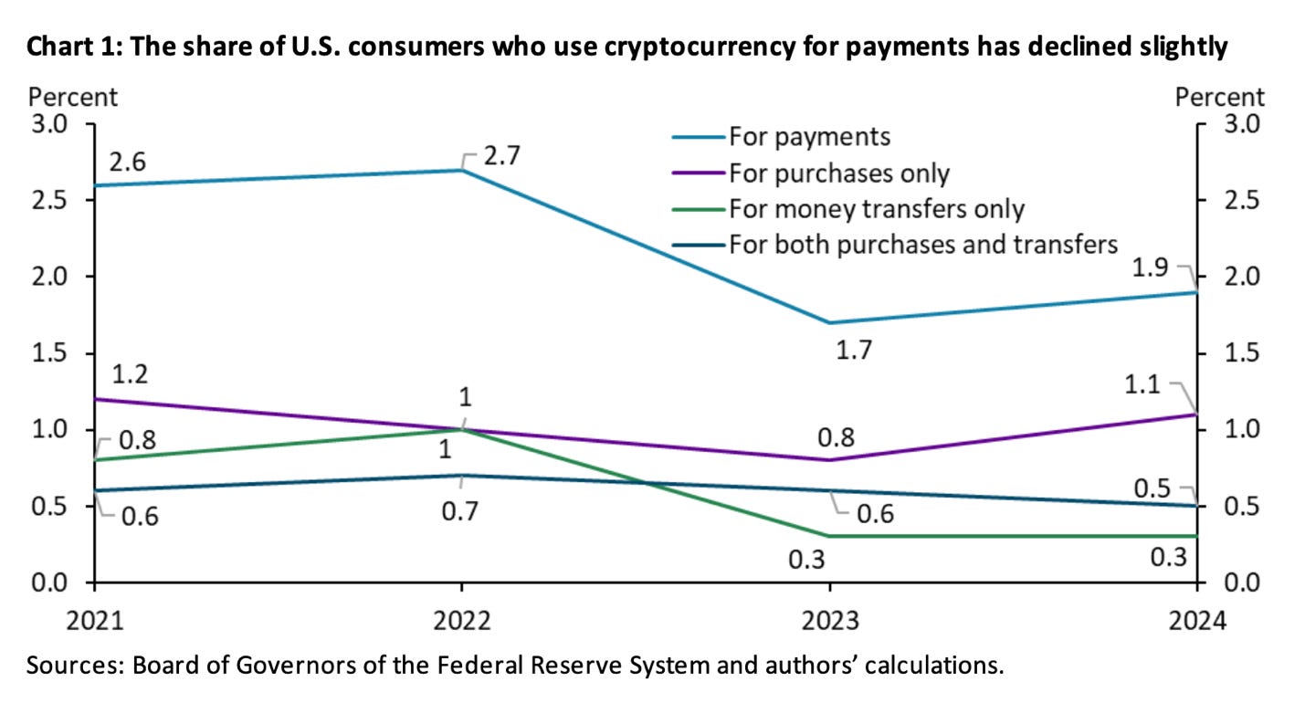 A graph of a graph of the rate of payment

AI-generated content may be incorrect.