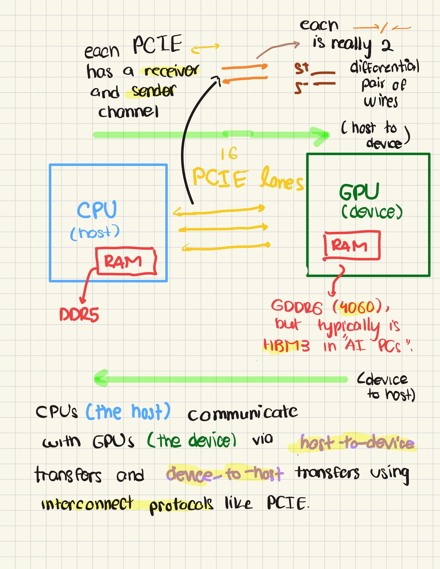 A Gentle, Incrementally Comprehensive Introduction to GPUs: Curb your ...