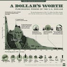 How To Prepare for the Collapsing Economy