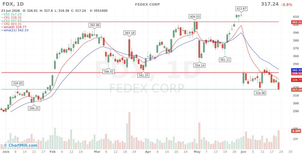 FDX_chart