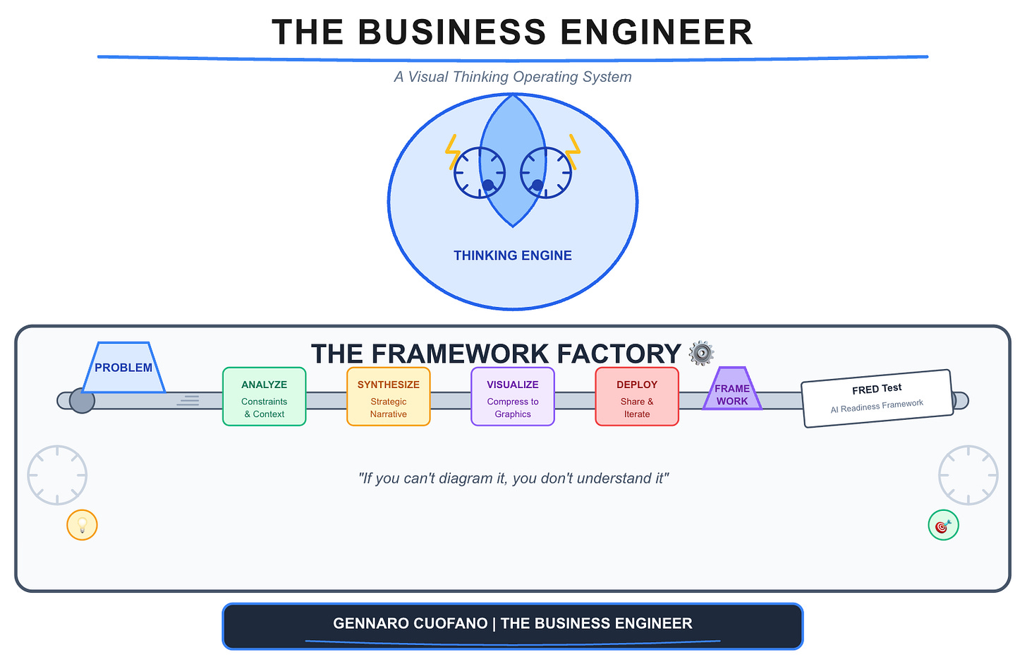 The Three-Layer Context Stack