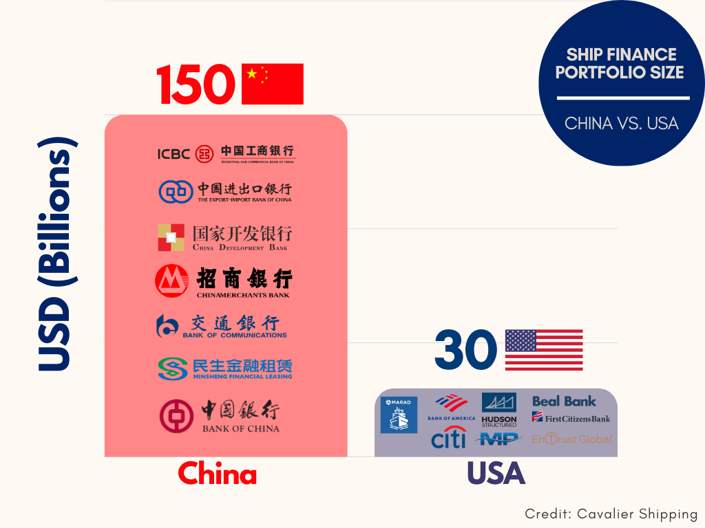 Make Ship Finance Great Again - by James Lightbourn