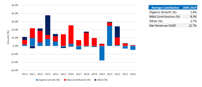 A graph of red and blue bars

AI-generated content may be incorrect.