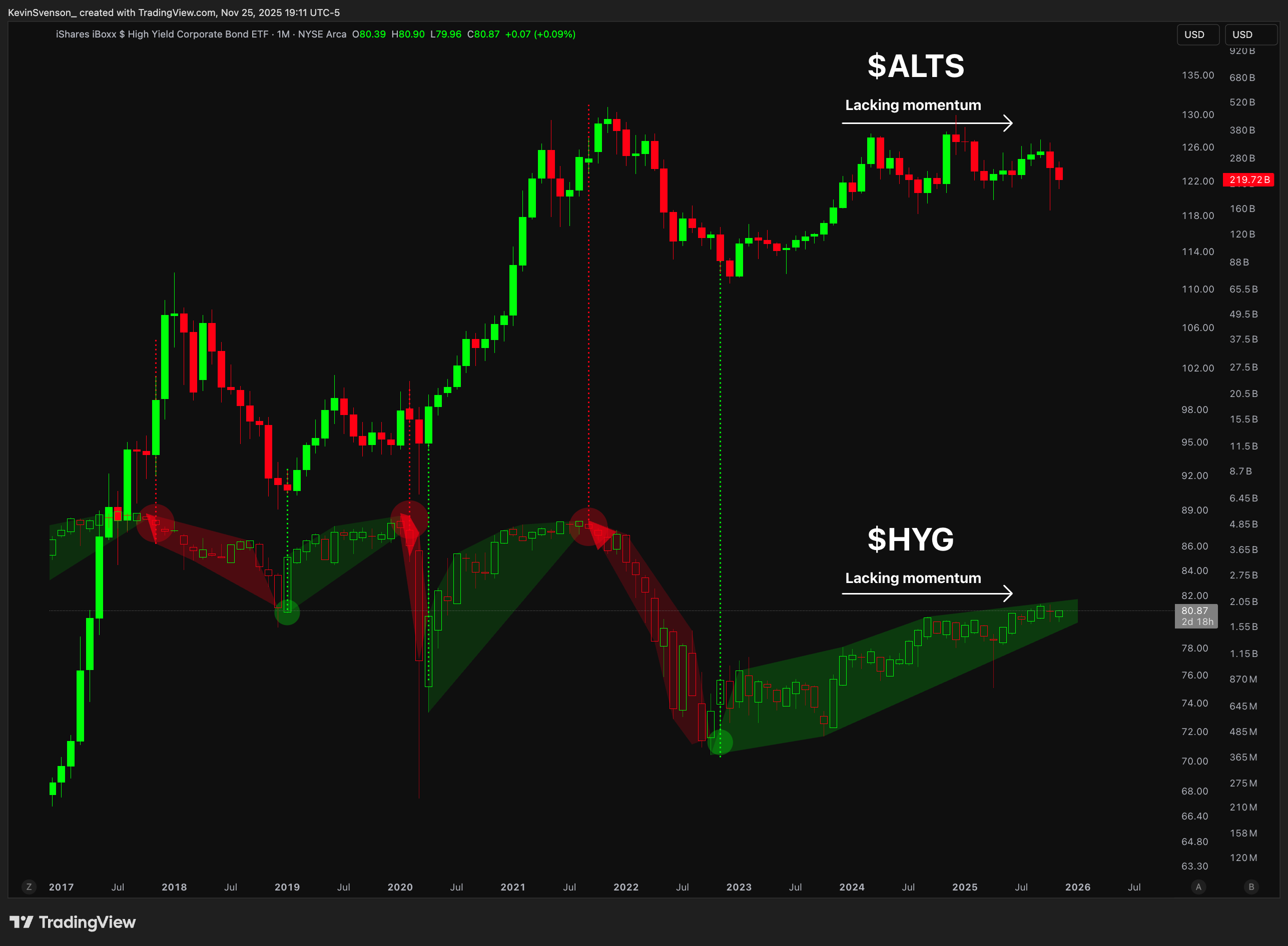 Bitcoin’s Ultimate Risk-On / Risk-Off Indicator: A Full Breakdown